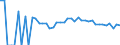 Indicator: 90% Confidence Interval: Upper Bound of Estimate of People Age 0-17 in Poverty for Forest County, WI