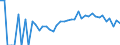 Indicator: 90% Confidence Interval: Lower Bound of Estimate of Percent of Related Children Age 5-17 in Families in Poverty for Forest County, WI