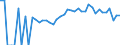 Indicator: 90% Confidence Interval: Lower Bound of Estimate of Percent of People of All Ages in Poverty for Forest County, WI