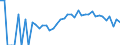 Indicator: 90% Confidence Interval: Lower Bound of Estimate of Percent of People Age 0-17 in Poverty for Forest County, WI