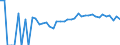Indicator: 90% Confidence Interval: Upper Bound of Estimate of Percent of Related Children Age 5-17 in Families in Poverty for Forest County, WI