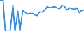 Indicator: 90% Confidence Interval: Upper Bound of Estimate of Percent of People of All Ages in Poverty for Forest County, WI