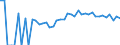Indicator: 90% Confidence Interval: Upper Bound of Estimate of Percent of People Age 0-17 in Poverty for Forest County, WI