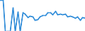 Indicator: Estimate of: People Age 0-17 in Poverty in Forest County, WI