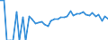 Indicator: Estimated Percent of: Related Children Age 5-17 in Families in Poverty for Forest County, WI