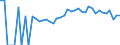 Indicator: Estimated Percent of: People of All Ages in Poverty for Forest County, WI