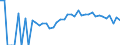 Indicator: Estimated Percent of: People Age 0-17 in Poverty for Forest County, WI