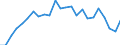 Indicator: Real Gross Domestic Product:: All Industries in Forest County, WI