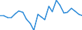 Indicator: Real Gross Domestic Product:: Private Goods-Producing Industries in Forest County, WI