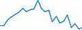Indicator: Real Gross Domestic Product:: Private Services-Providing Industries in Forest County, WI
