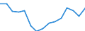 Indicator: Population Estimate,: Total, Not Hispanic or Latino, Black or African American Alone (5-year estimate) in Green County, WI