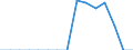 Indicator: Population Estimate,: Total, Not Hispanic or Latino, Native Hawaiian and Other Pacific Islander Alone (5-year estimate) in Green County, WI