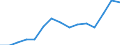 Indicator: Population Estimate,: Total, Not Hispanic or Latino, Two or More Races, Two Races Excluding Some Other Race, and Three or More Races (5-year estimate) in Green County, WI