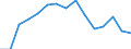 Indicator: Population Estimate,: Total, Hispanic or Latino, White Alone (5-year estimate) in Green County, WI