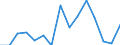 Indicator: Population Estimate,: Total, Hispanic or Latino, Two or More Races, Two Races Excluding Some Other Race, and Three or More Races (5-year estimate) in Green County, WI