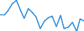 Indicator: Population Estimate,: re Death Rate for Green County, WI