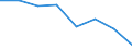 Indicator: Population Estimate,: Hospital Admissions (5-year estimate) in Green County, WI (DISCONTINUED)