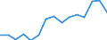 Indicator: Population Estimate,: olds with Children as a Percentage of Households with Children (5-year estimate) in Green County, WI