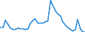 Indicator: Unemployed Persons in Green County, WI: 