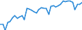 Indicator: Employed Persons in Green County, WI: 