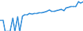 Indicator: 90% Confidence Interval: Upper Bound of Estimate of Median Household Income for Green County, WI