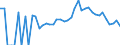 Indicator: 90% Confidence Interval: Lower Bound of Estimate of Related Children Age 5-17 in Families in Poverty for Green County, WI