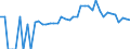 Indicator: 90% Confidence Interval: Lower Bound of Estimate of People of All Ages in Poverty for Green County, WI