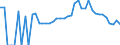 Indicator: 90% Confidence Interval: Lower Bound of Estimate of People Age 0-17 in Poverty for Green County, WI