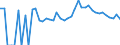 Indicator: 90% Confidence Interval: Upper Bound of Estimate of Related Children Age 5-17 in Families in Poverty for Green County, WI