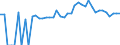 Indicator: 90% Confidence Interval: Upper Bound of Estimate of People of All Ages in Poverty for Green County, WI