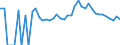 Indicator: 90% Confidence Interval: Upper Bound of Estimate of People Age 0-17 in Poverty for Green County, WI
