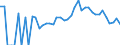 Indicator: 90% Confidence Interval: Lower Bound of Estimate of Percent of Related Children Age 5-17 in Families in Poverty for Green County, WI