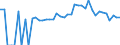 Indicator: 90% Confidence Interval: Lower Bound of Estimate of Percent of People of All Ages in Poverty for Green County, WI