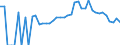 Indicator: 90% Confidence Interval: Lower Bound of Estimate of Percent of People Age 0-17 in Poverty for Green County, WI