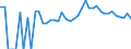 Indicator: 90% Confidence Interval: Upper Bound of Estimate of Percent of Related Children Age 5-17 in Families in Poverty for Green County, WI