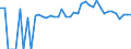 Indicator: 90% Confidence Interval: Upper Bound of Estimate of Percent of People of All Ages in Poverty for Green County, WI