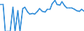 Indicator: 90% Confidence Interval: Upper Bound of Estimate of Percent of People Age 0-17 in Poverty for Green County, WI