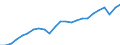 Indicator: Real Gross Domestic Product:: All Industries in Green County, WI