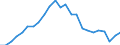 Indicator: Real Gross Domestic Product:: Government and Government Enterprises in Green County, WI