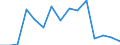 Indicator: Population Estimate,: Total, Not Hispanic or Latino, Black or African American Alone (5-year estimate) in Iron County, WI