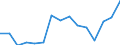 Indicator: Population Estimate,: Total, Hispanic or Latino, Some Other Race Alone (5-year estimate) in Iron County, WI