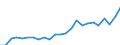 Indicator: Gross Domestic Product:: All Industries in Iron County, WI