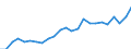 Indicator: Gross Domestic Product:: Private Services-Providing Industries in Iron County, WI