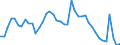 Indicator: Unemployed Persons in Iron County, WI: 