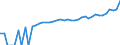 Indicator: 90% Confidence Interval: Lower Bound of Estimate of Median Household Income for Iron County, WI