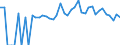 Indicator: 90% Confidence Interval: Lower Bound of Estimate of People of All Ages in Poverty for Iron County, WI