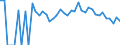 Indicator: 90% Confidence Interval: Lower Bound of Estimate of People Age 0-17 in Poverty for Iron County, WI
