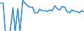Indicator: 90% Confidence Interval: Upper Bound of Estimate of Related Children Age 5-17 in Families in Poverty for Iron County, WI