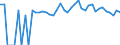 Indicator: 90% Confidence Interval: Upper Bound of Estimate of People of All Ages in Poverty for Iron County, WI