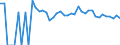 Indicator: 90% Confidence Interval: Upper Bound of Estimate of People Age 0-17 in Poverty for Iron County, WI